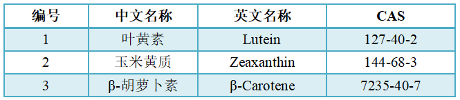 類胡蘿蔔素檢測