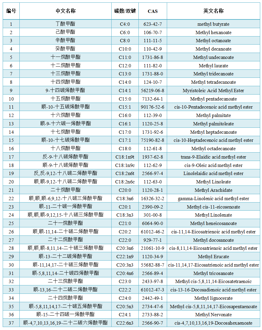 脂肪酸定量檢測