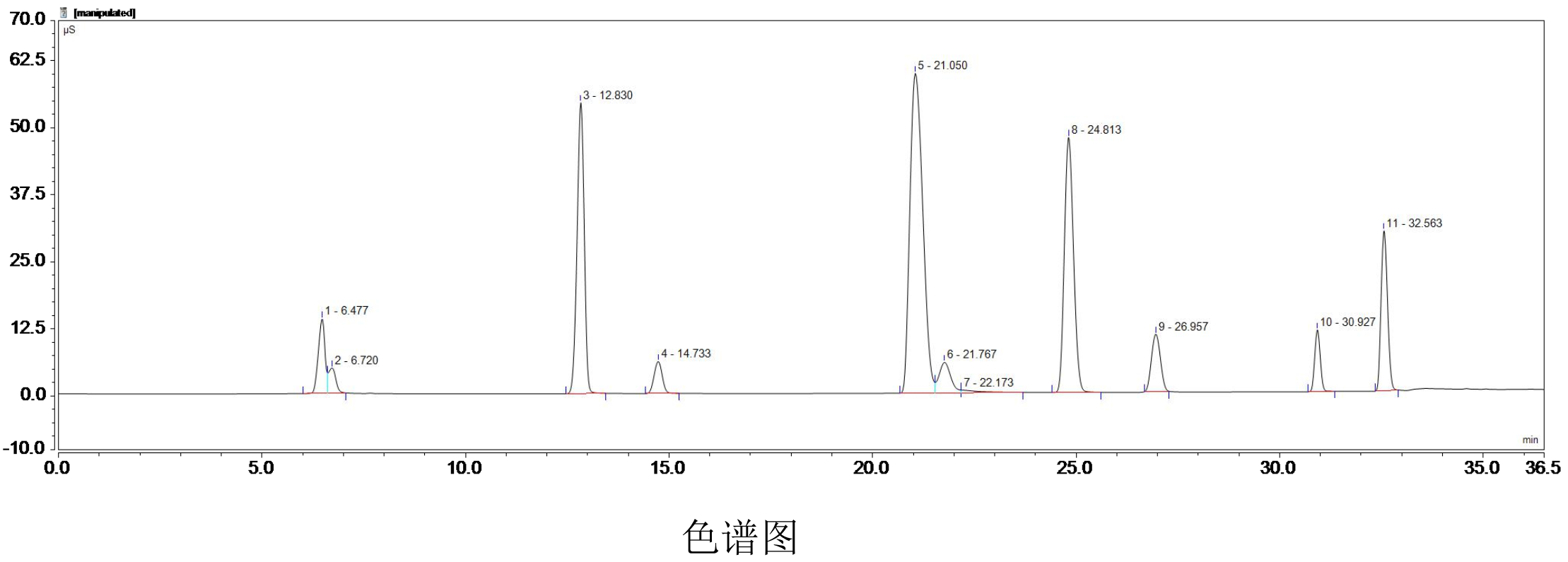 有(yǒu)機酸定量檢測