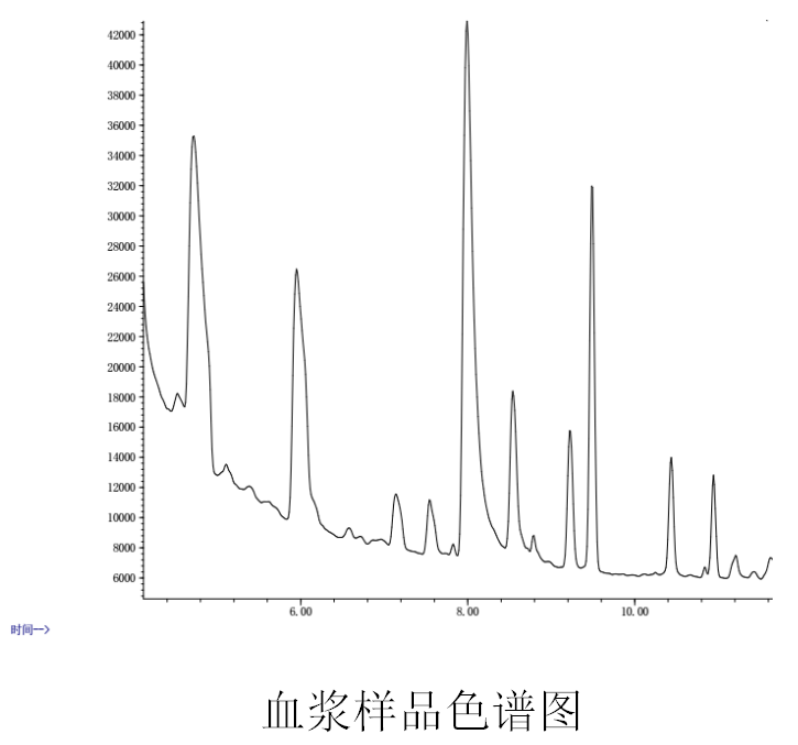 短(duǎn)鏈脂肪酸檢測