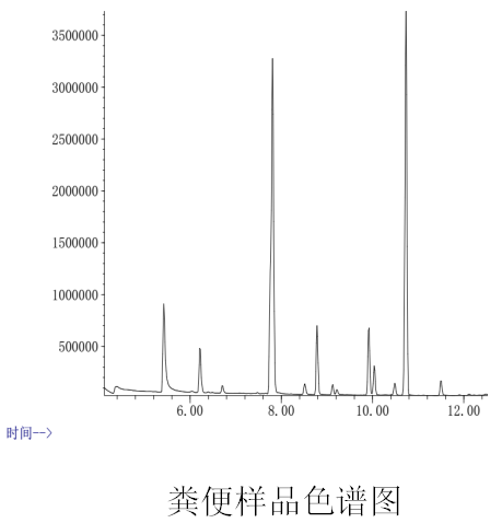 短(duǎn)鏈脂肪酸檢測