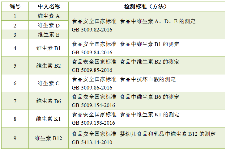 維生(shēng)素定量檢測